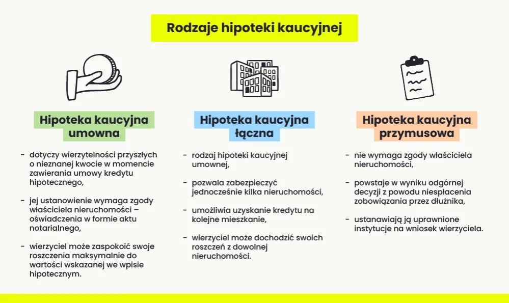 Hipoteka co to? Kluczowe informacje o zabezpieczeniu kredytu