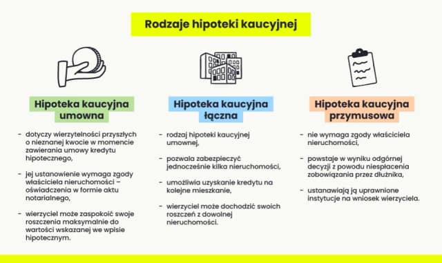 Hipoteka co to? Kluczowe informacje o zabezpieczeniu kredytu Hipoteka co to? Kluczowe informacje o zabezpieczeniu kredytu