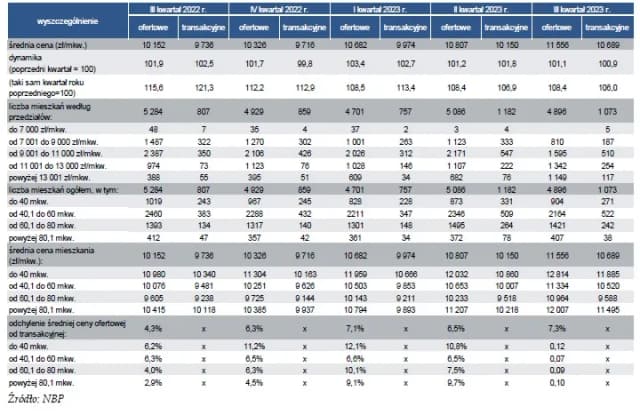 Ile mieszkań jest w Polsce? Aktualne dane, trendy i dostępność na rynku Ile mieszkań jest w Polsce? Aktualne dane, trendy i dostępność na rynku