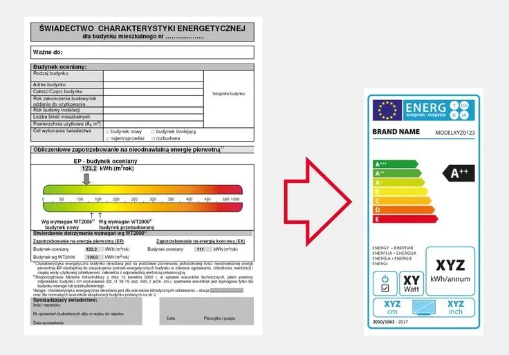 Czy audyt energetyczny budynku jest obowiązkowy? Sprawdź, co grozi za jego brak!