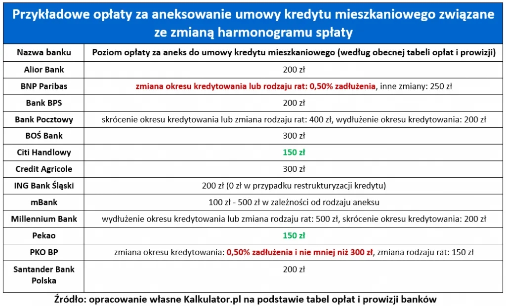 Hipoteka umowna w kwocie czy do kwoty - co wybrać dla bezpieczeństwa?