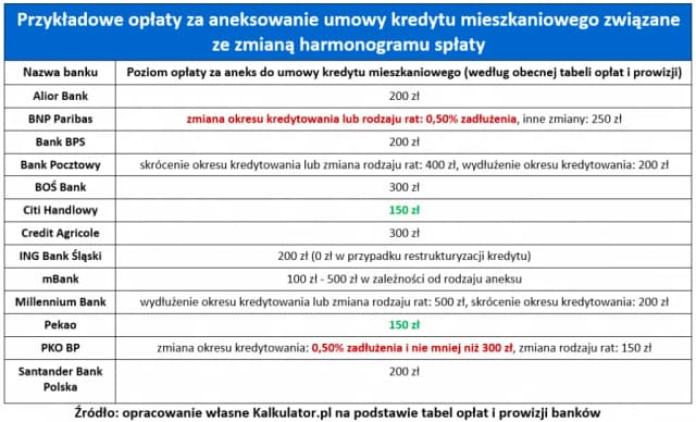 Hipoteka umowna w kwocie czy do kwoty - co wybrać dla bezpieczeństwa? Hipoteka umowna w kwocie czy do kwoty - co wybrać dla bezpieczeństwa?