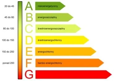 Jak obliczyć klasę energetyczną budynku i uniknąć wysokich kosztów?