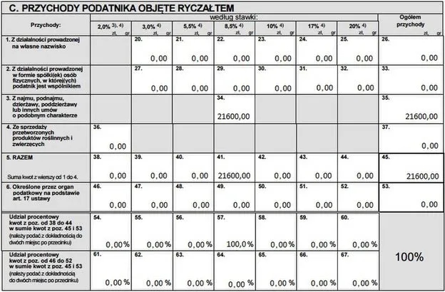 Jak rozliczyć PIT za wynajem mieszkania i uniknąć kłopotów podatkowych