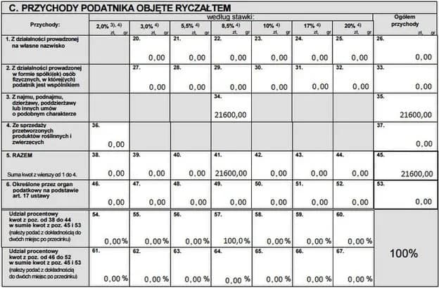 Jak rozliczyć PIT za wynajem mieszkania i uniknąć kłopotów podatkowych Jak rozliczyć PIT za wynajem mieszkania i uniknąć kłopotów podatkowych