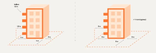 Jaka odległość budynku od granicy działki? Sprawdź, zanim zbudujesz Jaka odległość budynku od granicy działki? Sprawdź, zanim zbudujesz