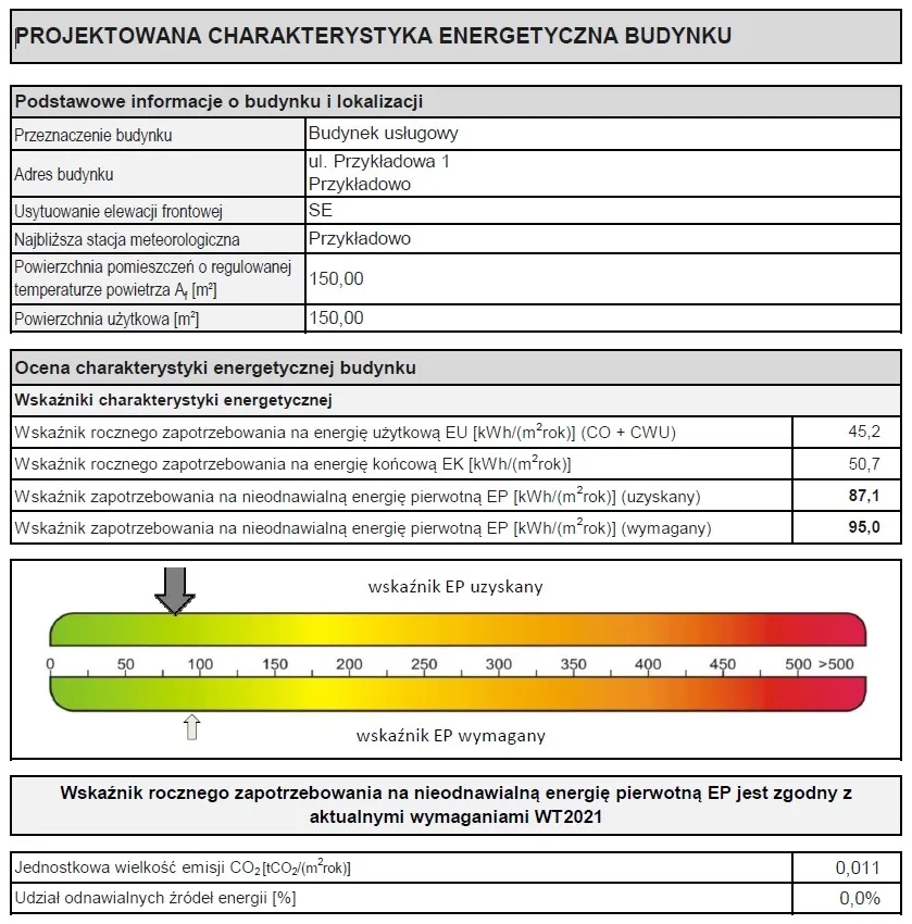 Jak obliczyć charakterystykę energetyczną budynku i uniknąć błędów